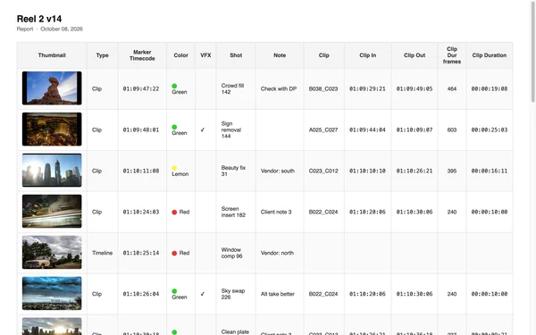 The HTML report from Export CSV: a thumbnail per marker beside its timecode, shot name, note and clip