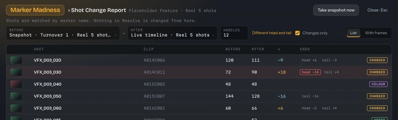 The Shot Change Report listing changed, added, removed and recoloured shots