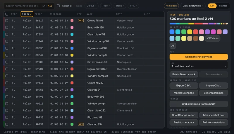 Marker Madness in the Everything view, sorted by Track, with the ruler markers first