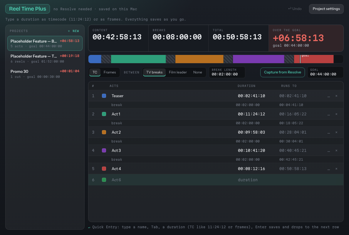 Reel Time Plus: five acts with breaks, the total and the time over the goal