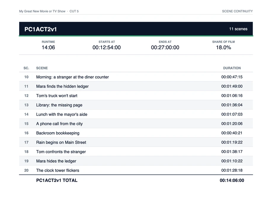 Minimal look, act page: scene and duration only