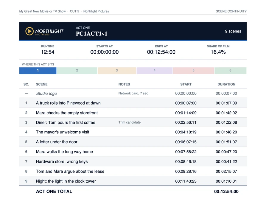 TV look, act page with a Notes column