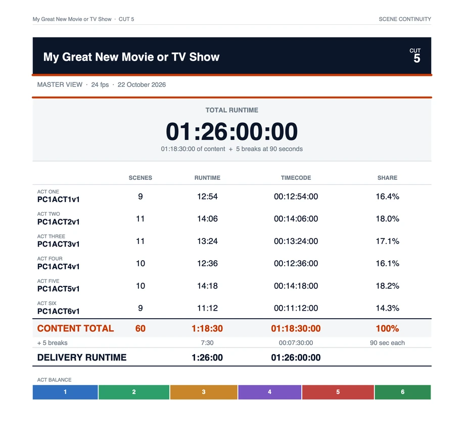 A scene continuity report cover for a placeholder show: total running time, the acts with their scenes and share, and an act balance bar