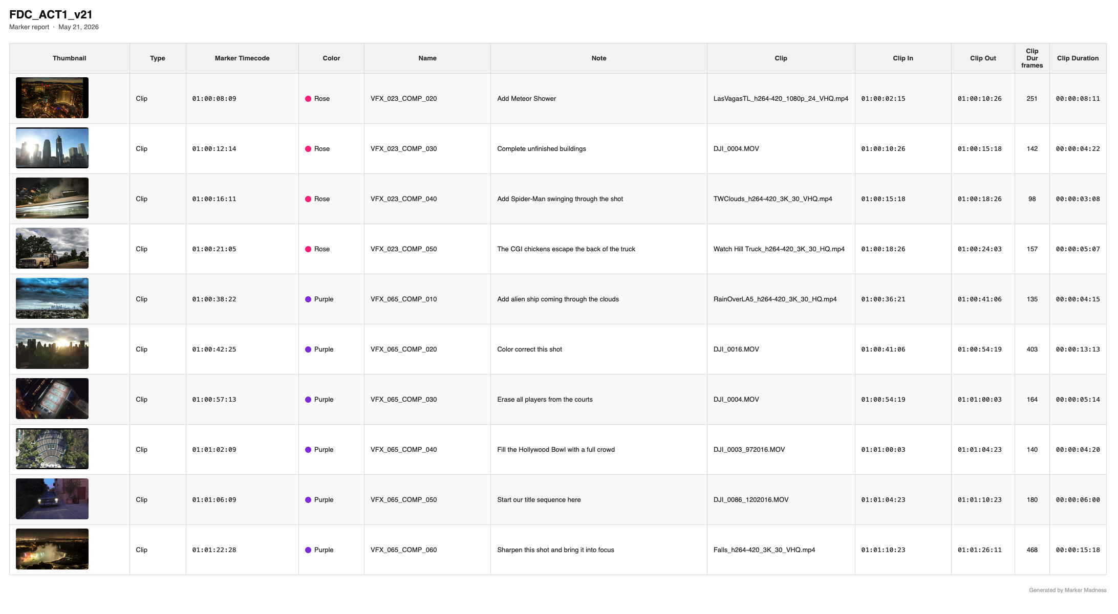HTML report open in browser