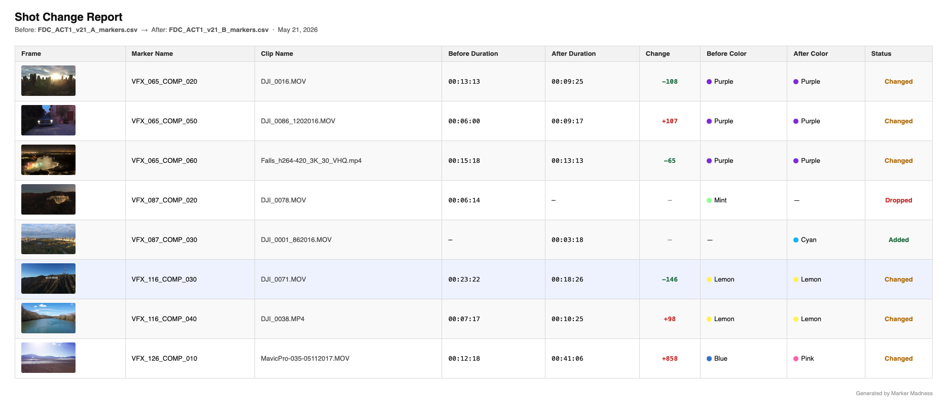 Shot Change Report HTML export in browser